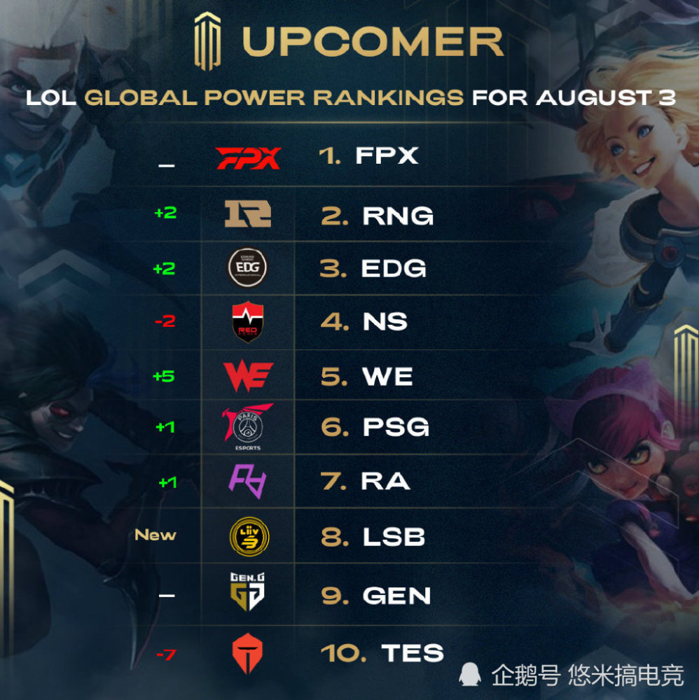 实际操作 实际操作