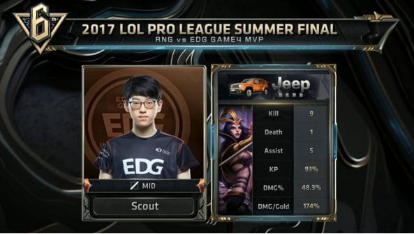 小觑的挑战 小觑的挑战